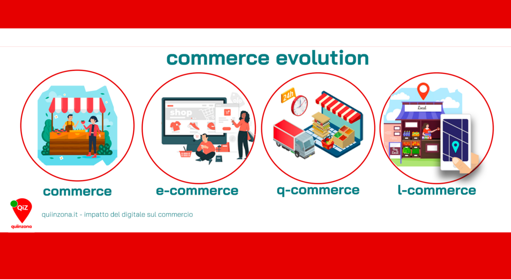 evoluzione ecommerce